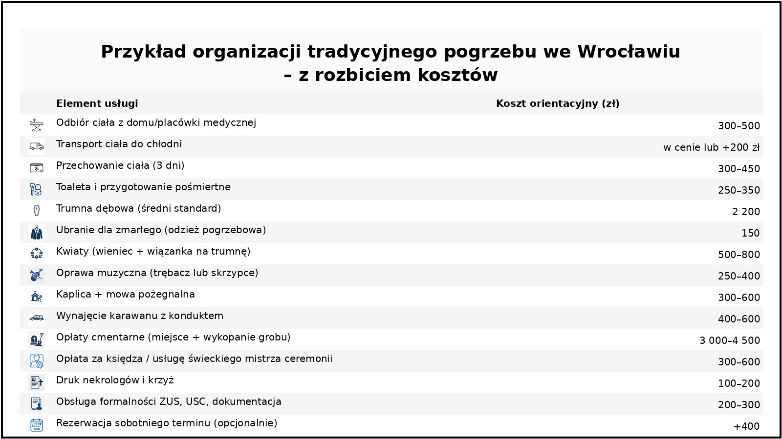 pogrzeb we Wrocławiu